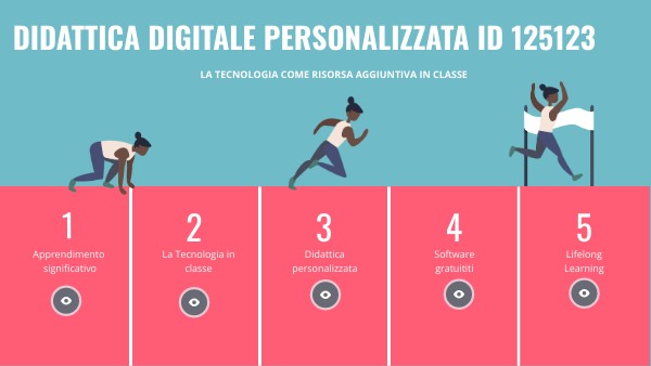 Tecnologia e didattica personalizzata | Genially