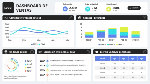 Dashboard III | Genially