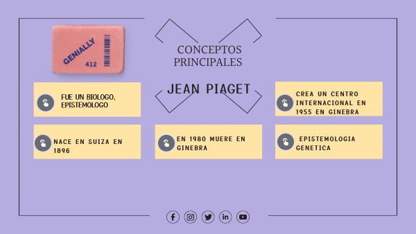ORGANIZADOR GRAFICO | Genially