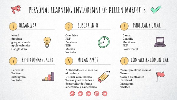 VISUAL THINKING CHECKLIST | Genially