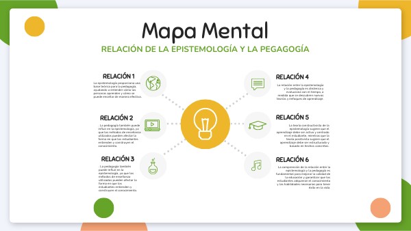 MAPA MENTAL | Genially
