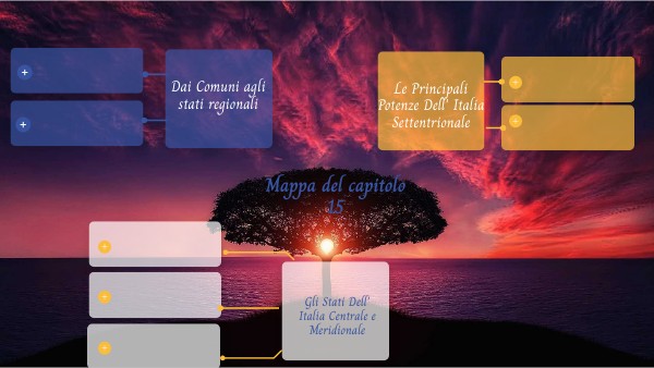 MIND MAP | Genially