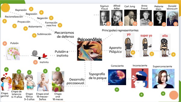 Psicoanálisis
