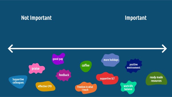 what's important to support your teaching | Genially