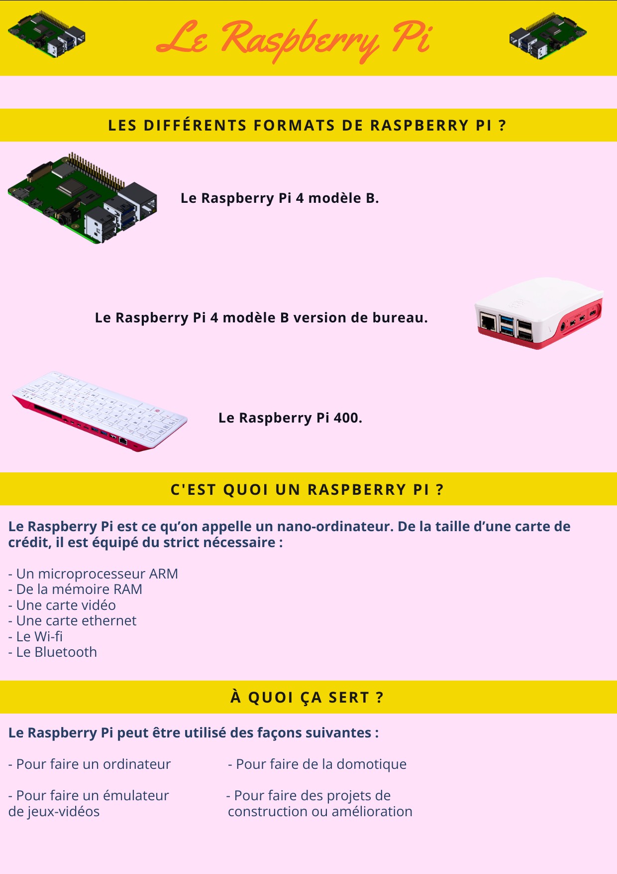 Support pédagogique Raspberry Pi
