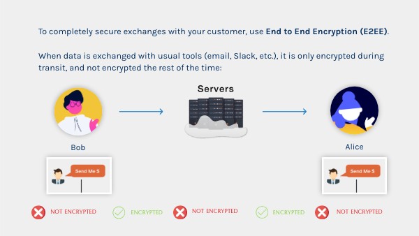 Security_Secure Com