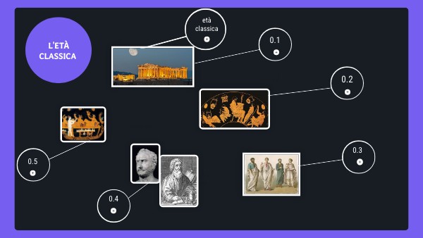 CIRCULAR CONCEPT MAP | Genially