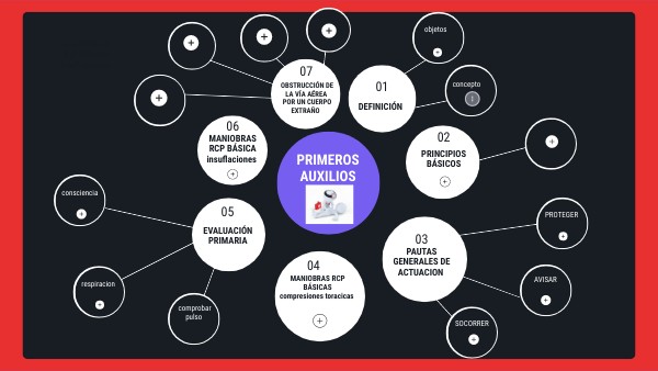 PRIMEROS AUXILIOS | Genially