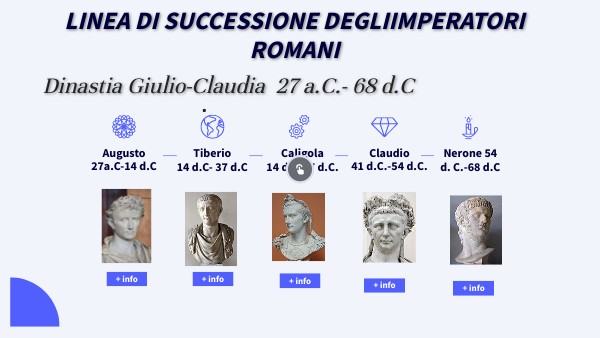 BASIC SHAPES TIMELINE | Genially