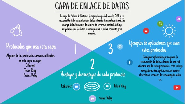 Actividad 4 | Genially