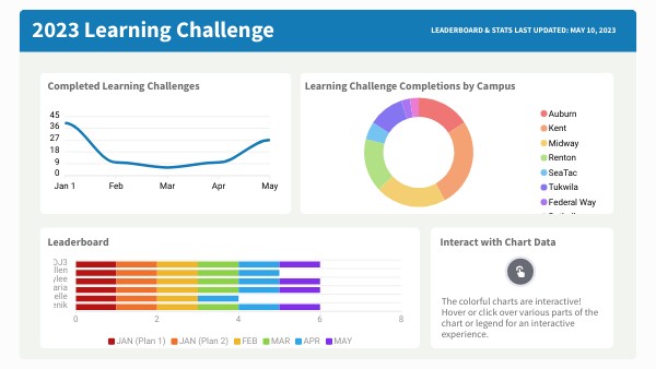 2023 Learning Challenge