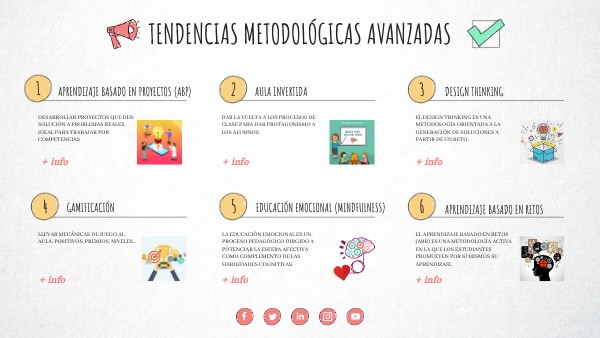CHECKLIST VISUAL THINKING | Genially