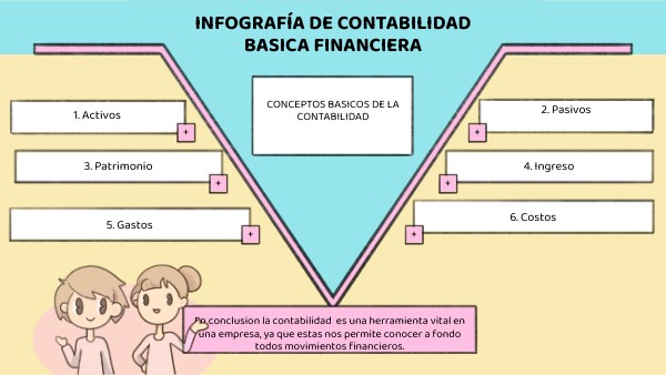Iinfografia Contabilidad Genially