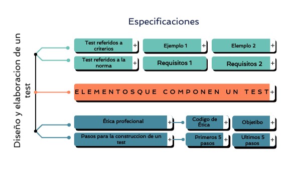 Elementos que componen un test | Genially