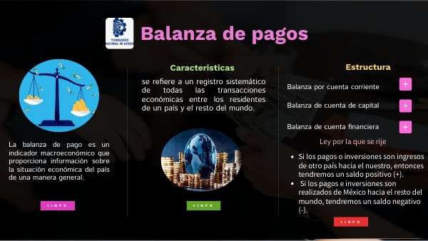 DASHBOARD DATA VIS | Genially