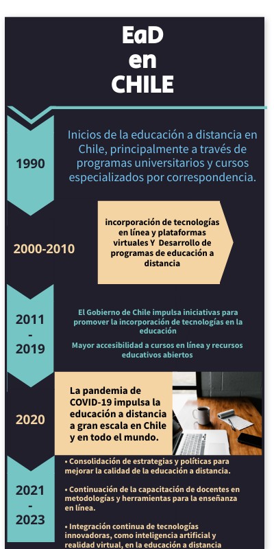 EDUCACIÓN A DISTANCIA EN CHILE