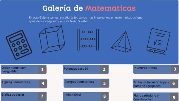 Galería De Matematicas Genially