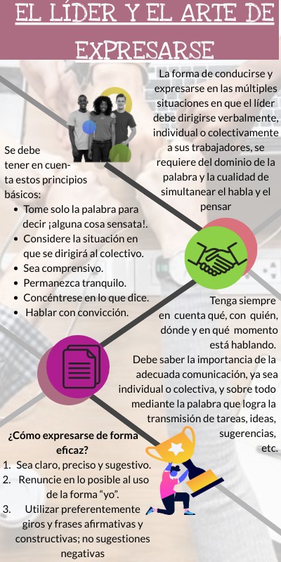 EL LÍDER Y EL ARTE DE EXPRESARSE | Genially