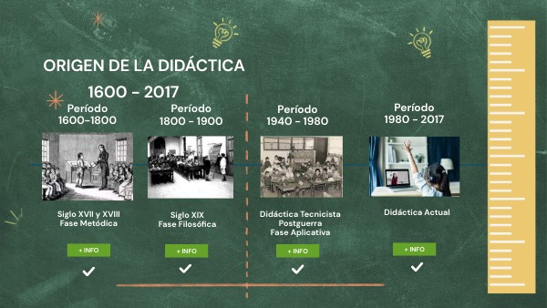 didactica