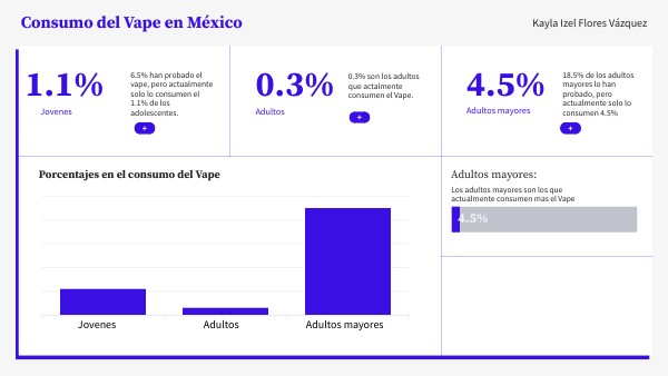 DASHBOARD DIGITAL BÁSICO | Genially