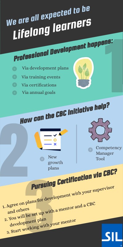 How can CBC help with Professional Development? | Genially