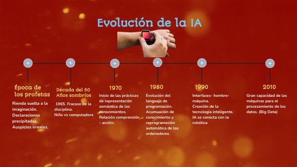 Evolución De La Ia Evolución De La Ia
