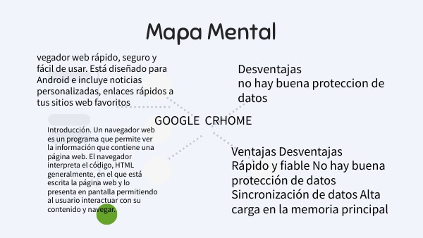 MAPA MENTAL software