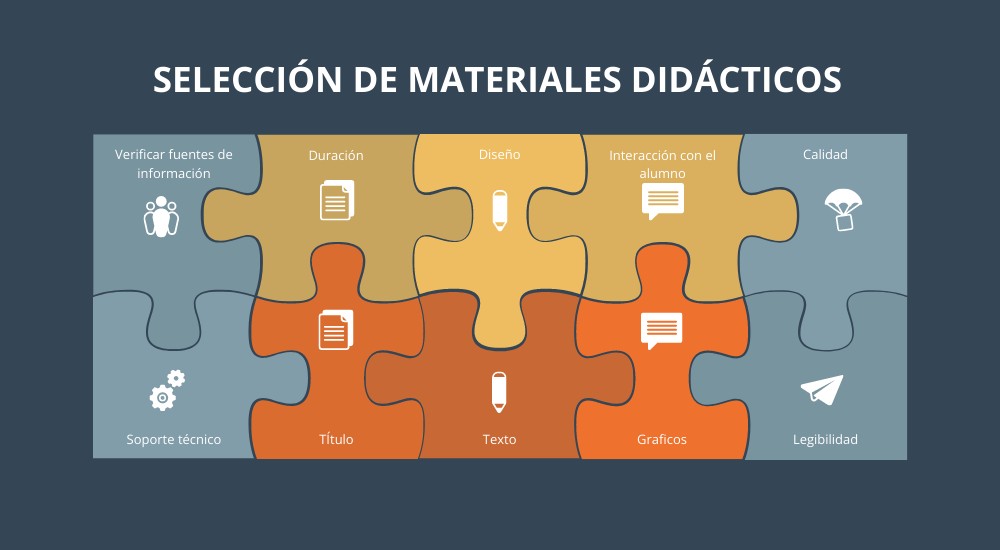 Selección de material didáctico
