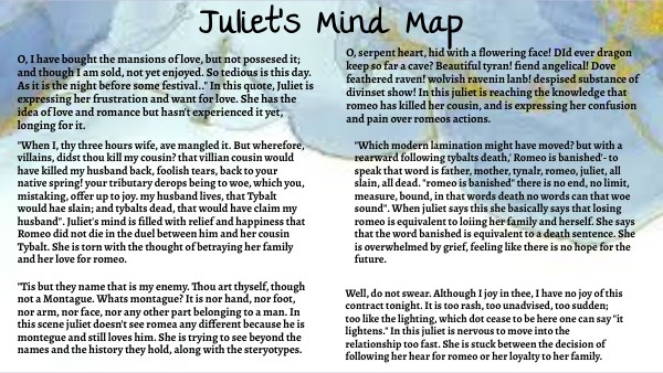 BRAIN MINDMAP | Genially