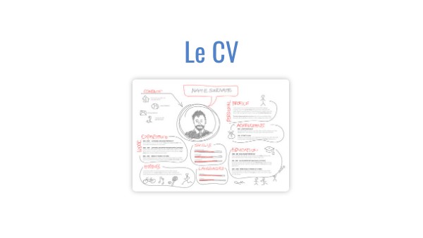 Copy - Le CV