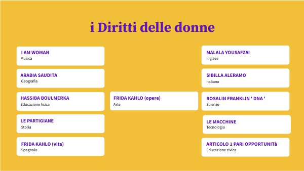 I DIRITTI DELLE DONNE