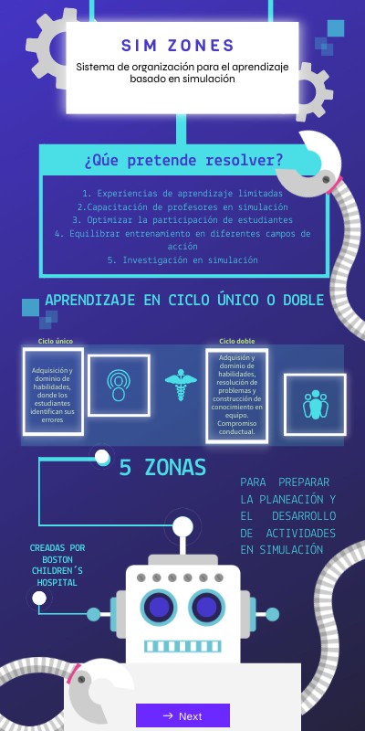 Sim Zones