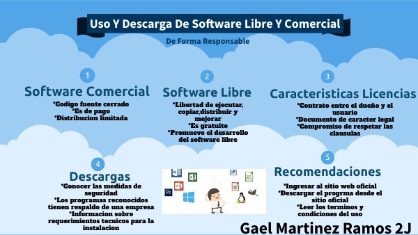 software libre y comercial