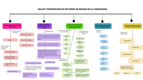 RETO 3 | Genially