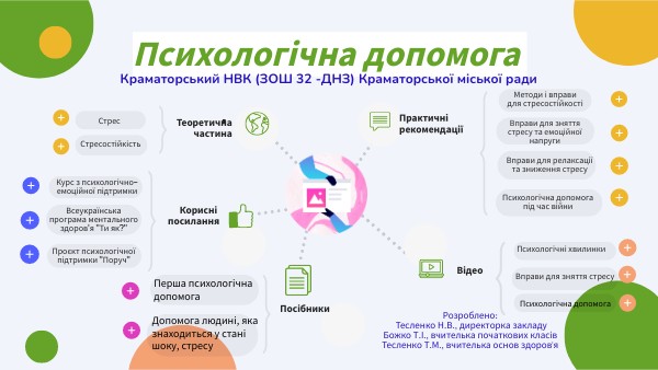 Інтерактивний плакат Психологічна допомога