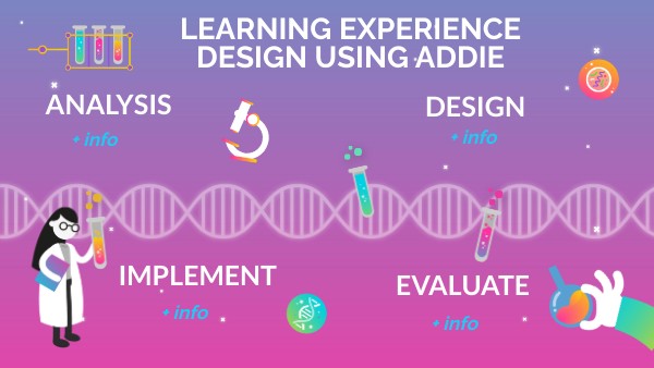 ET5053-Learning Experience Design Using ADDIE | Genially