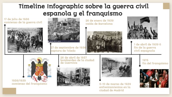 TRAVAIL TACHE FINAL ESPAGNOL