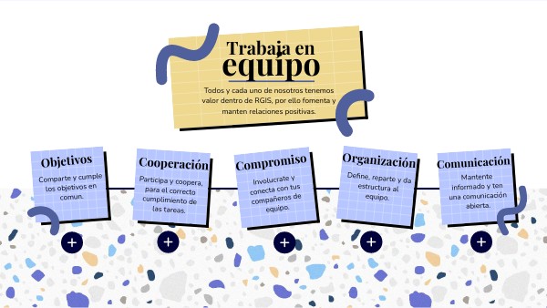 Trabajo en equipo | Genially