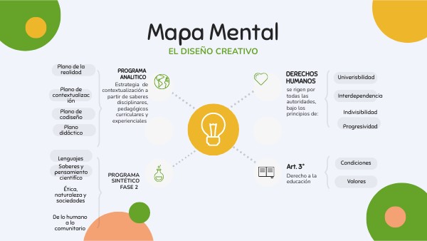 MAPA MENTAL EDUCACIÓN | Genially