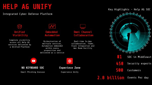 Unify 2.0 | Genially