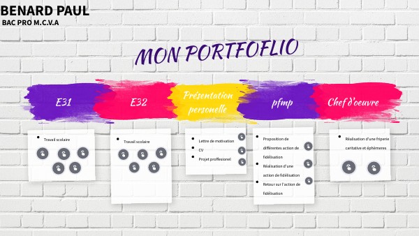 Padlet Epreuve Bac Genially