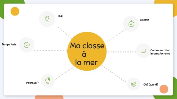 EDUCATION MIND MAP | Genially
