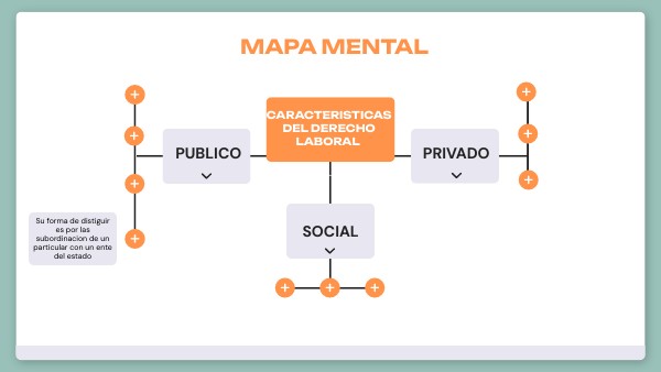 Mapa Mental Derecho laboral