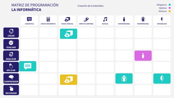 MATRIZ INFORMÁTICA Y TECNOLOGÍA