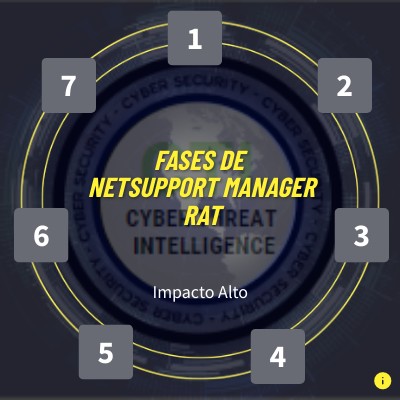 NetSupport Manager RAT