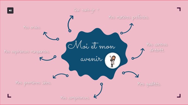 BASIC INTERACTIVE IMAGE | Genially