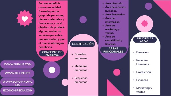 Empresa | Genially