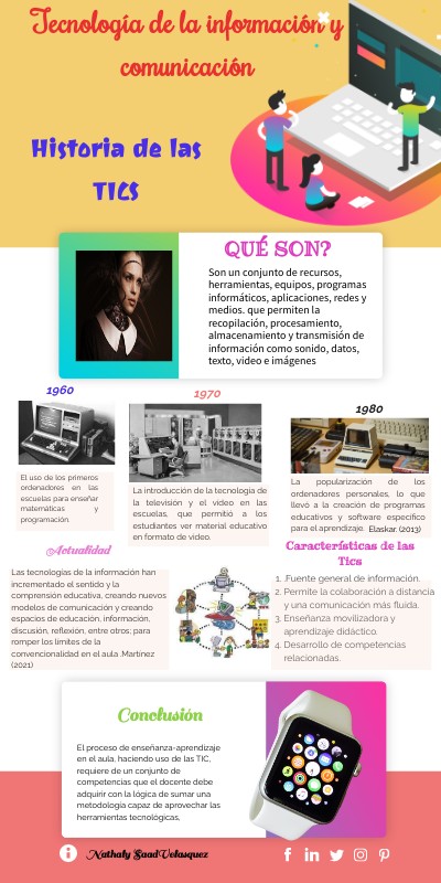 LAS TIC'S | Genially