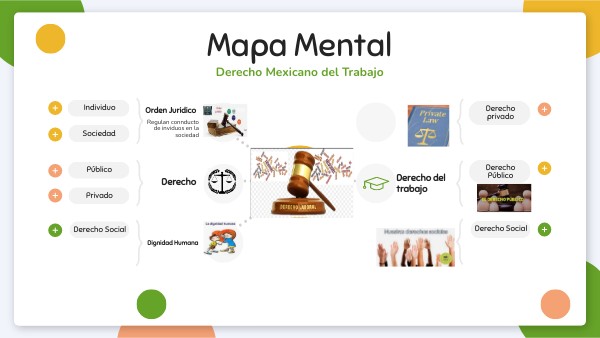 MAPA MENTAL M2 Derecho laboral FLN C | Genially