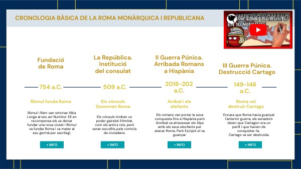 Cronologia de Roma- Amir Hadeeb | Genially